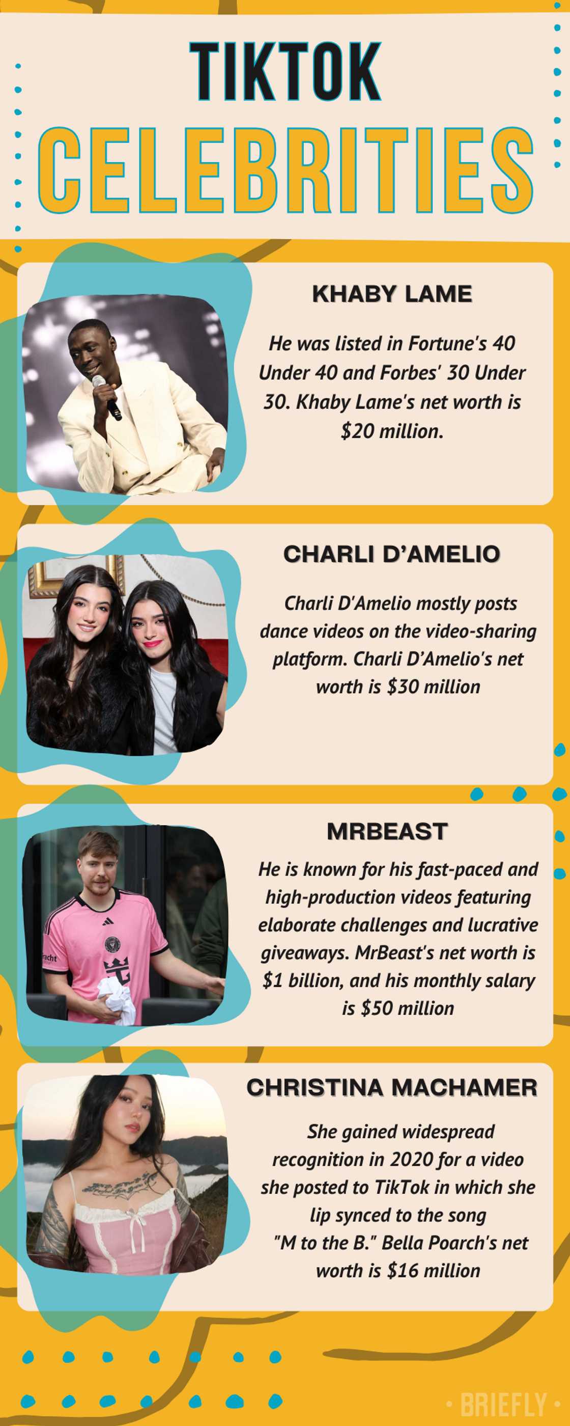 Top 35 TikTok celebrities Top 35 TikTok celebrities