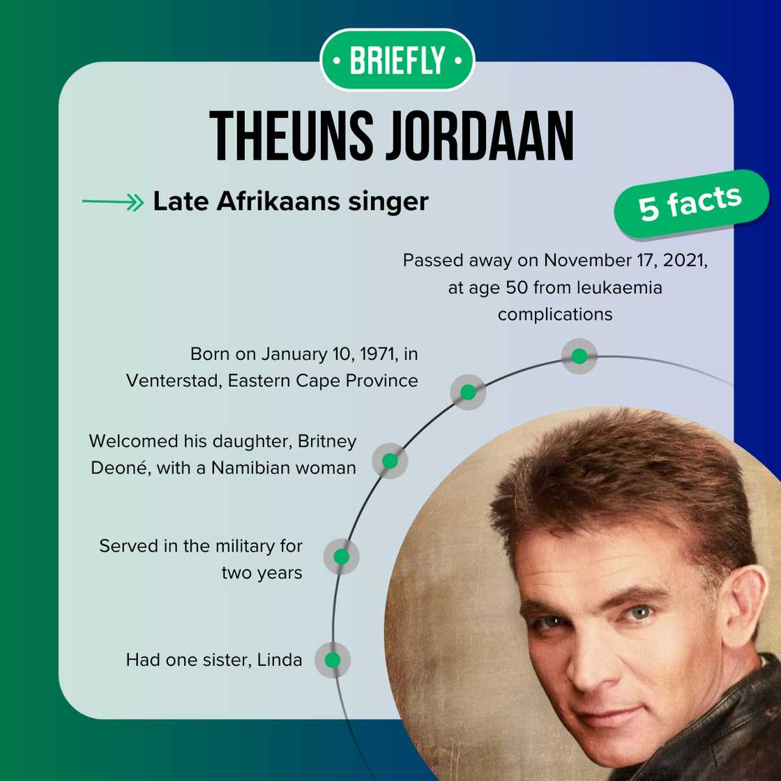 Theuns Jordaan's facts Theuns Jordaan's facts