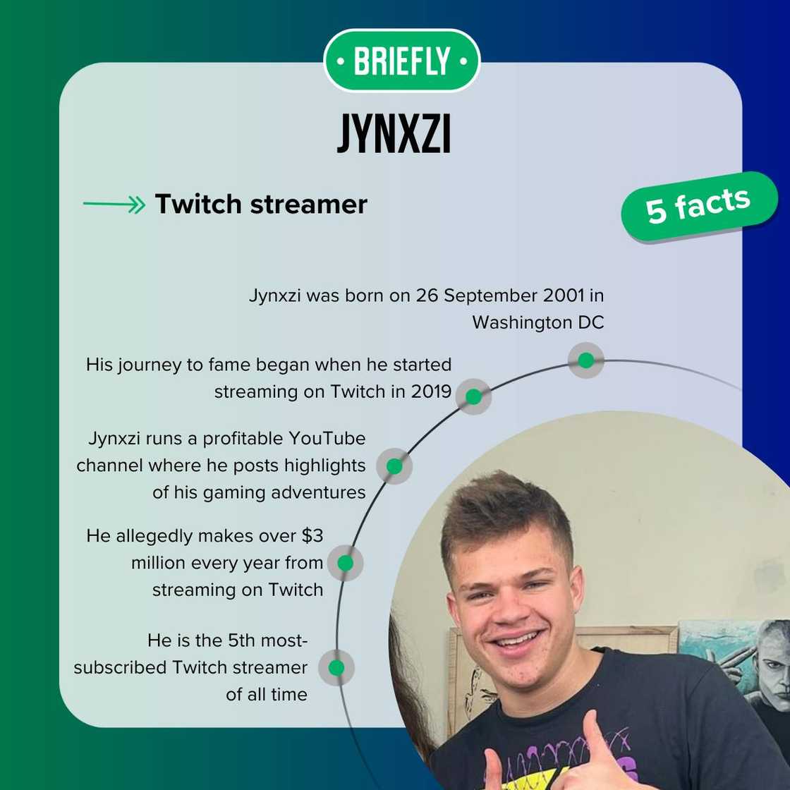Jynxzi's facts Jynxzi's facts