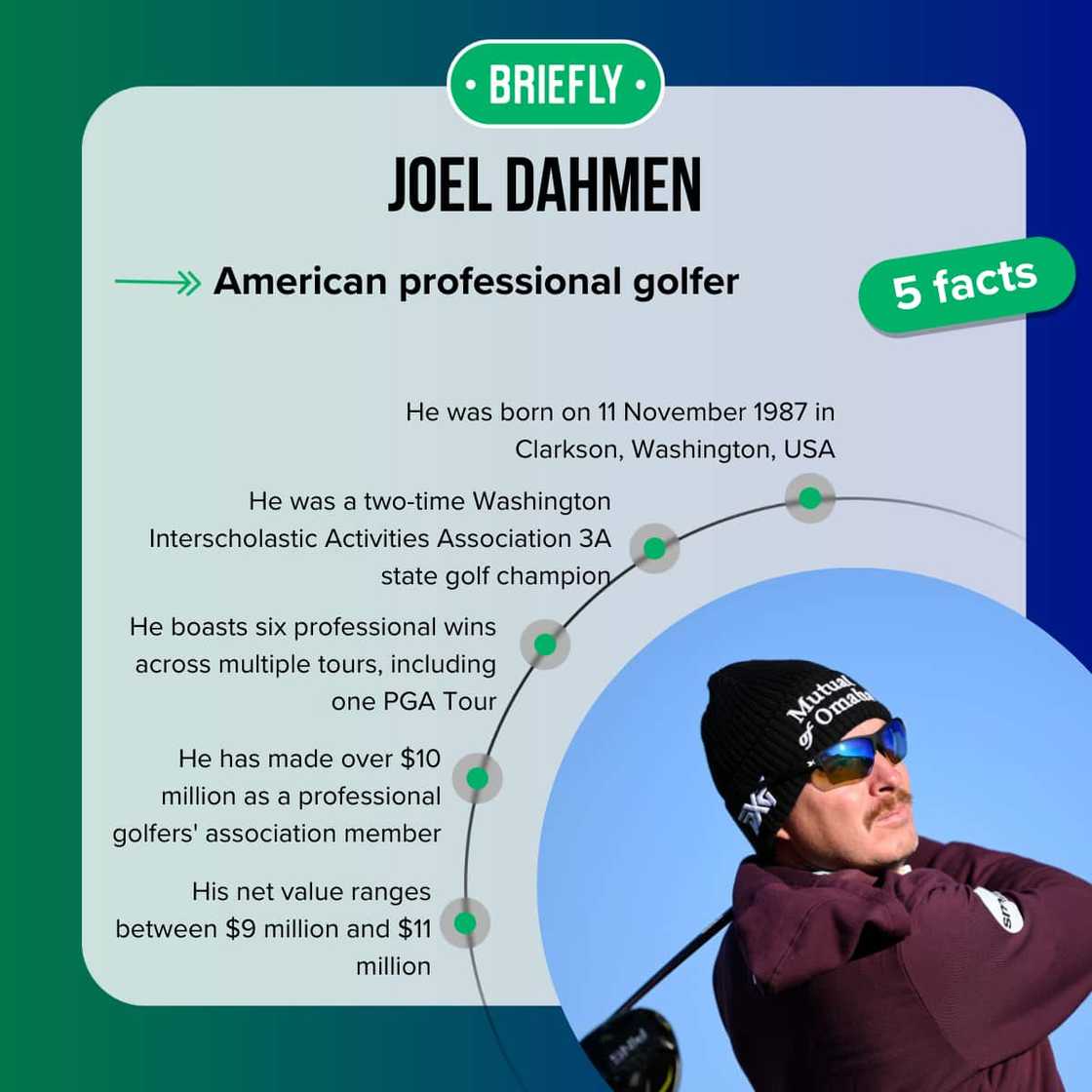 Joel Dahmen's facts