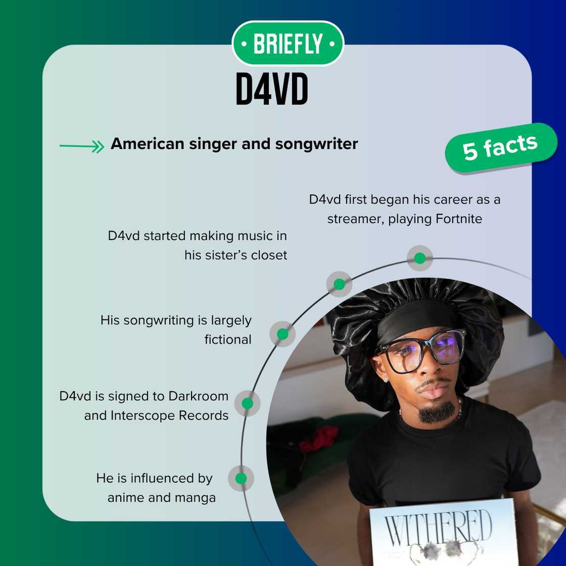 D4vd's age is 20 years