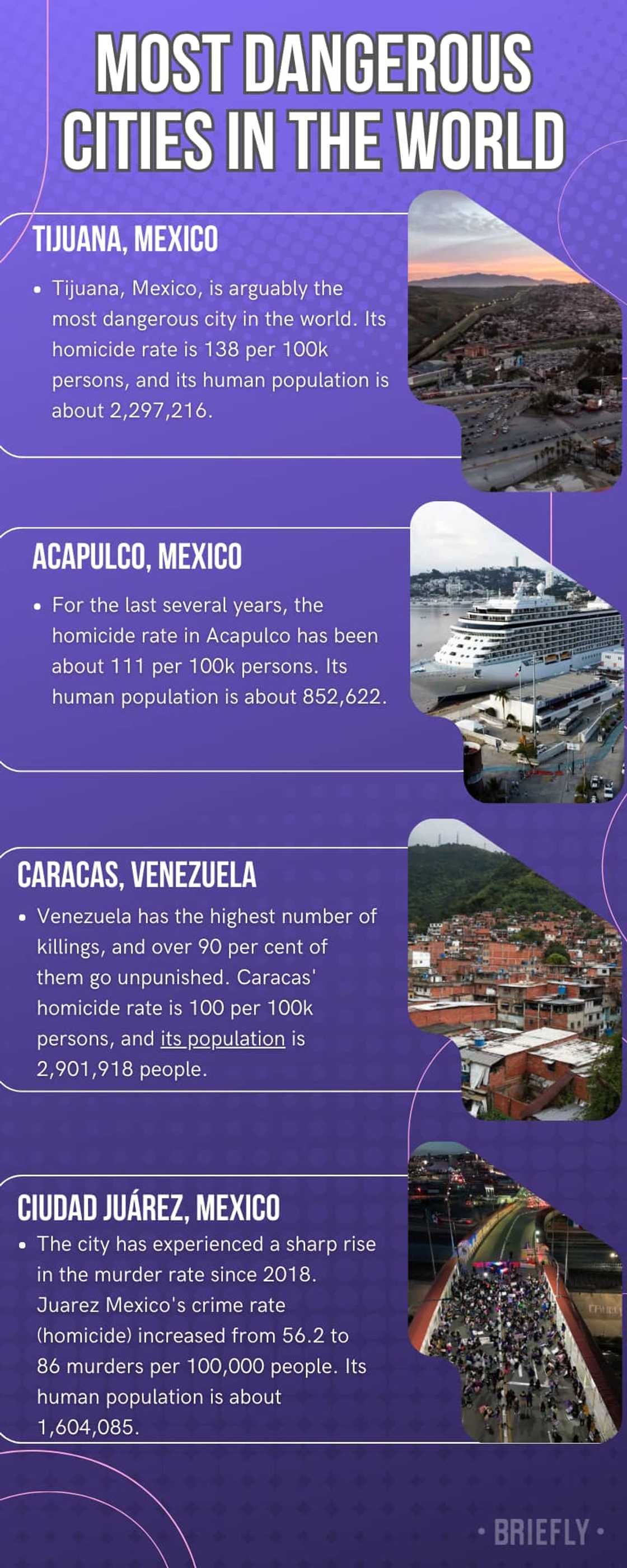 Most dangerous cities in the world Most dangerous cities in the world