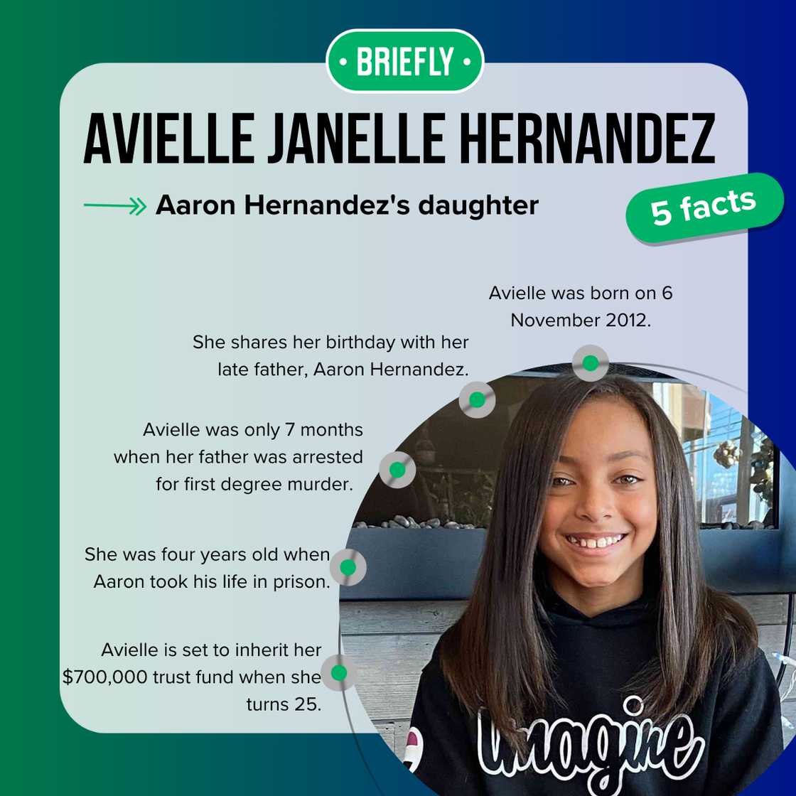 Facts about Avielle Janelle Hernandez Facts about Avielle Janelle Hernandez
