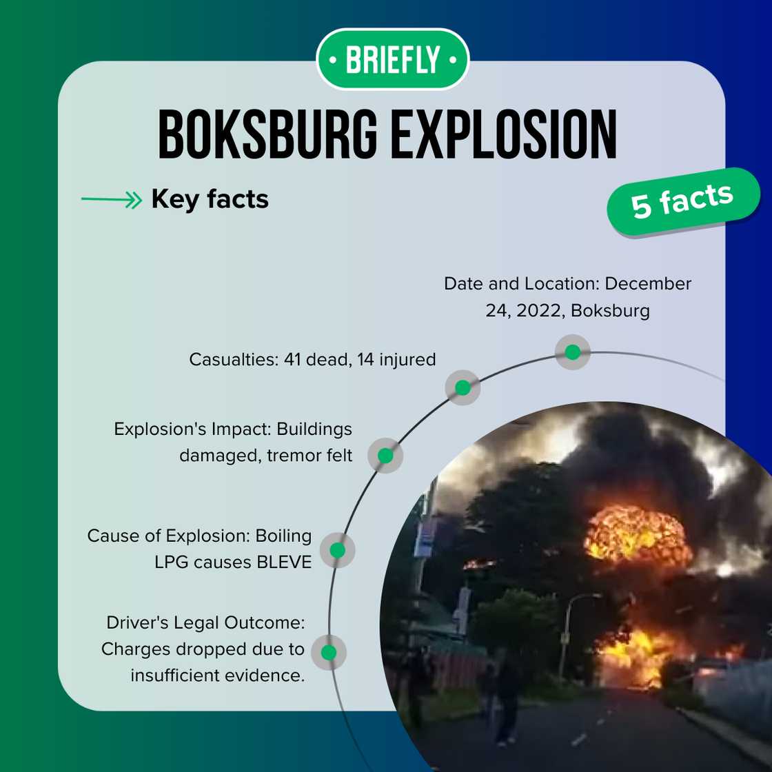 Boksburg explosion