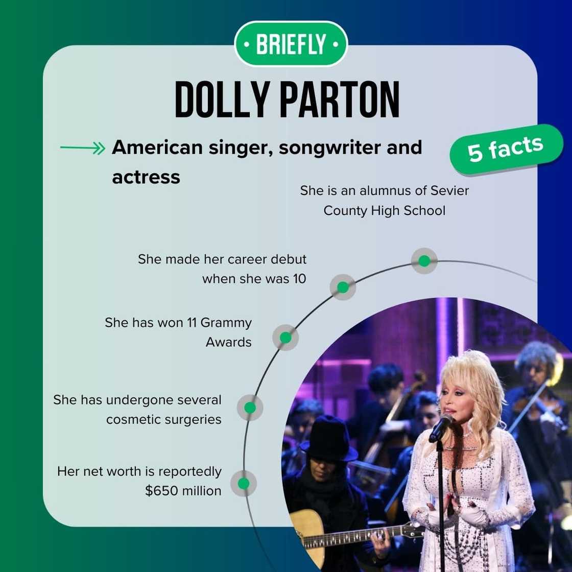 Dolly Parton's facts Dolly Parton's facts