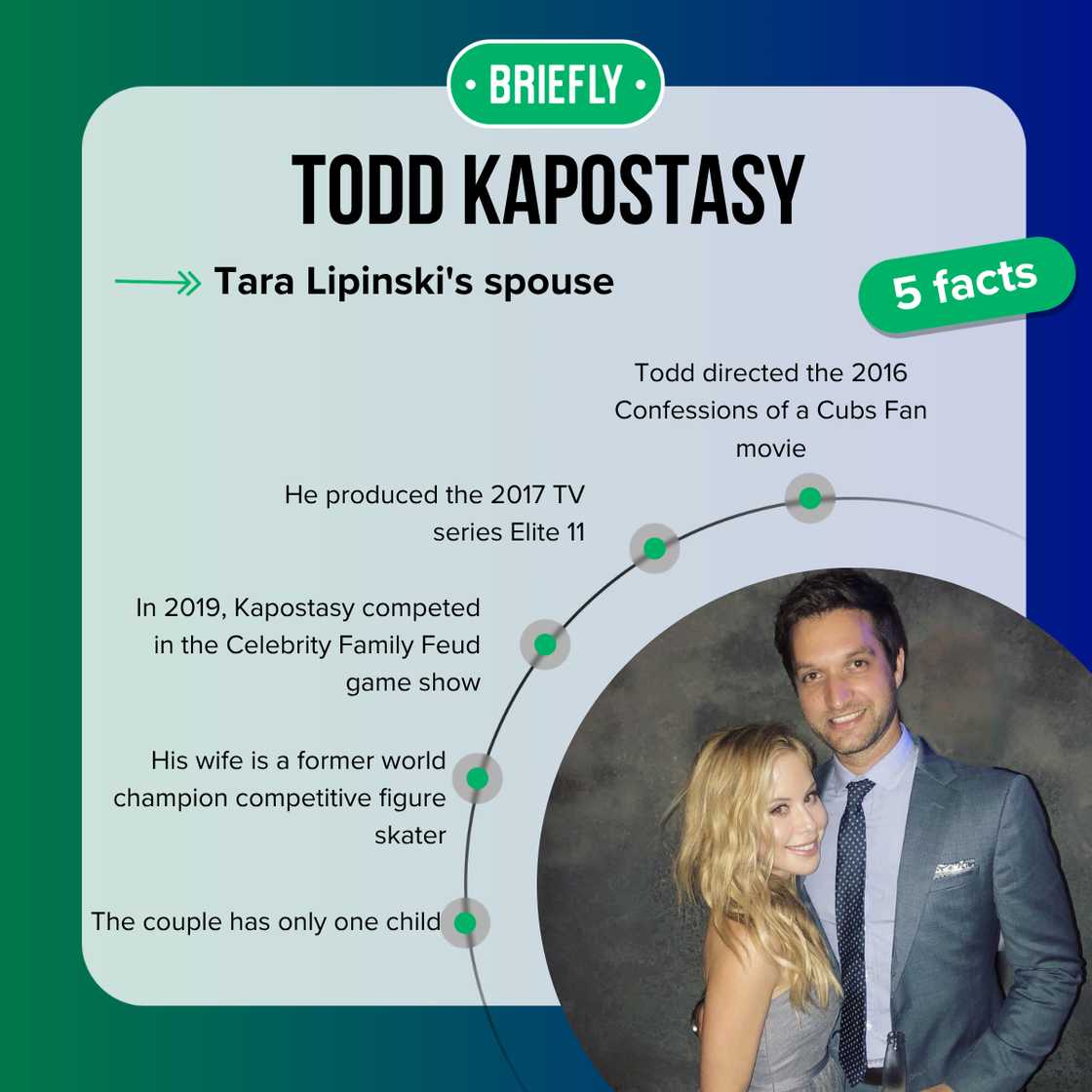 Todd Kapostasy's facts Todd Kapostasy's facts