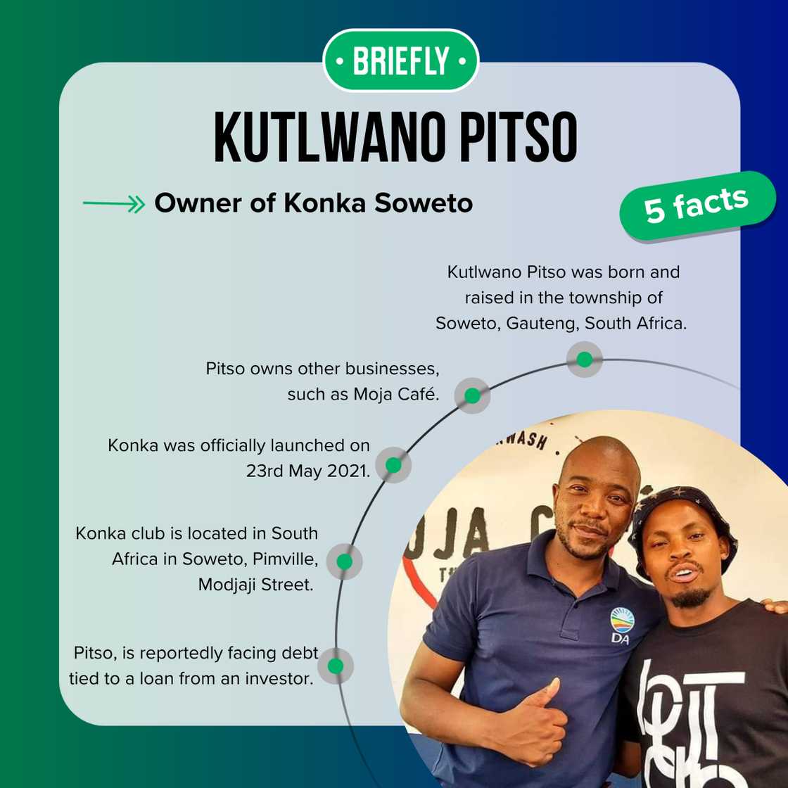 Five facts about Konka Soweto's owner, Pitso Kutlwano. Five facts about Konka Soweto's owner, Pitso Kutlwano.