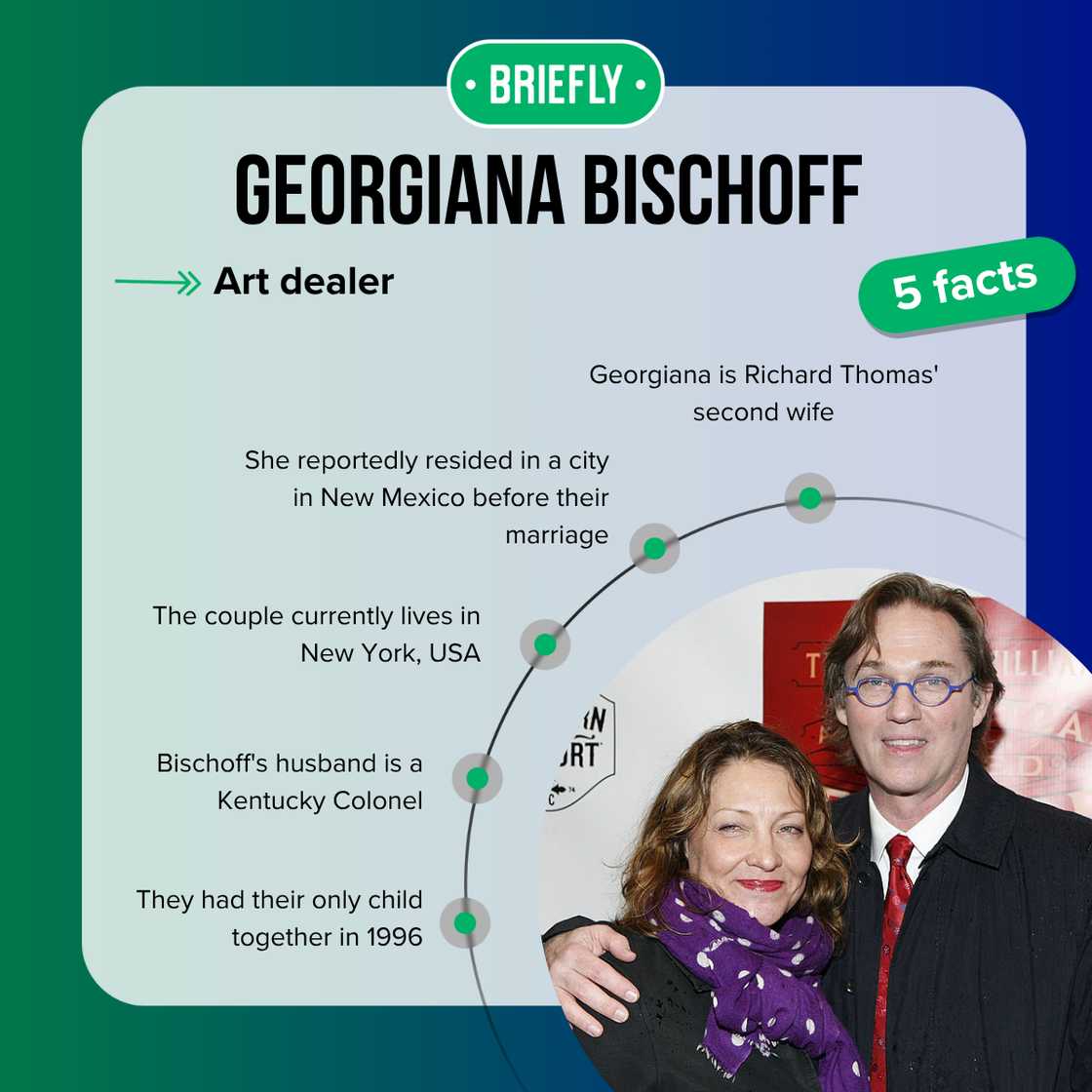 Georgiana Bischoff's facts Georgiana Bischoff's facts