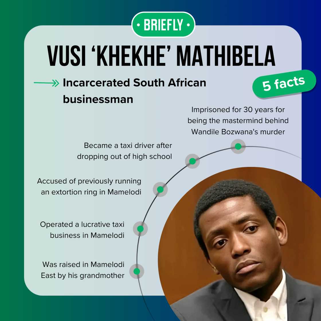 Vusi Khekhe's facts