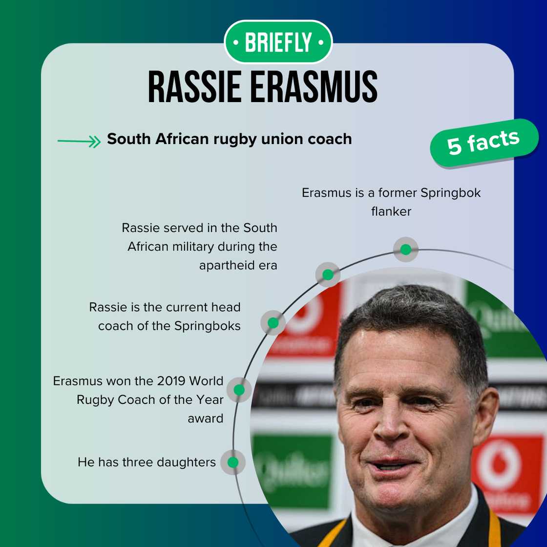 Top 5 facts about Rassie Erasmus.