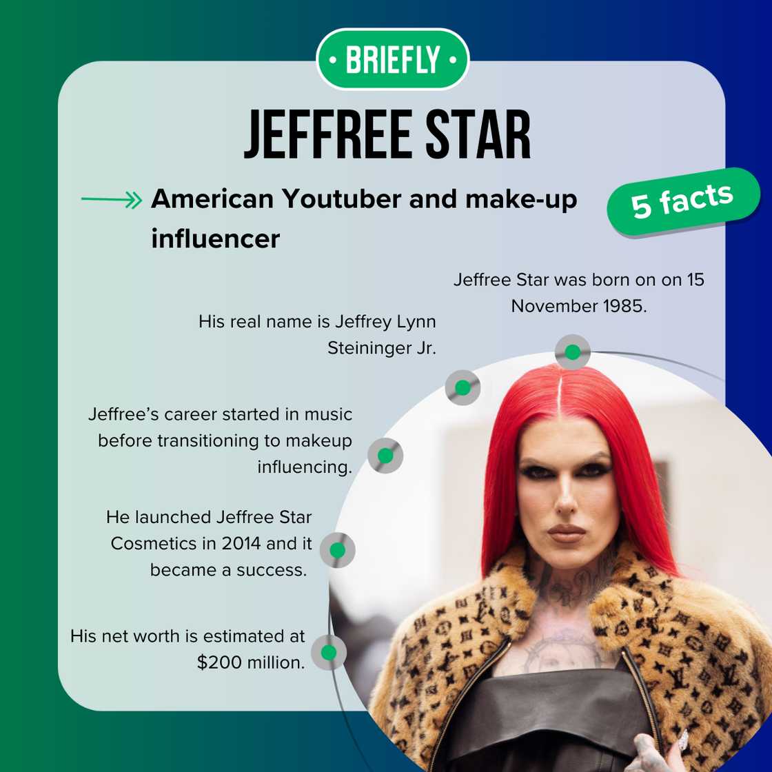 Facts about Jeffree Star Facts about Jeffree Star
