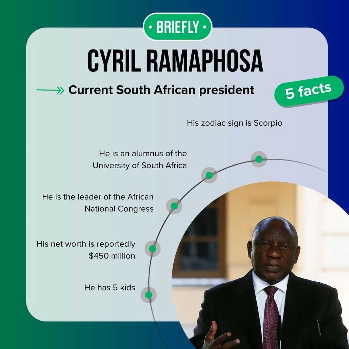 Cyril Ramaphosa's facts Cyril Ramaphosa's facts