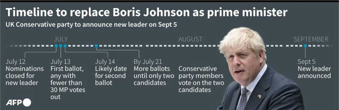 Graphic: Timeline for Britain's Conservative party to elect a new leader Graphic: Timeline for Britain's Conservative party to elect a new leader
