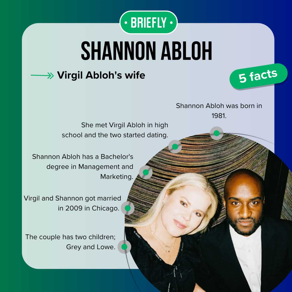 Facts about Shannon Abloh Facts about Shannon Abloh