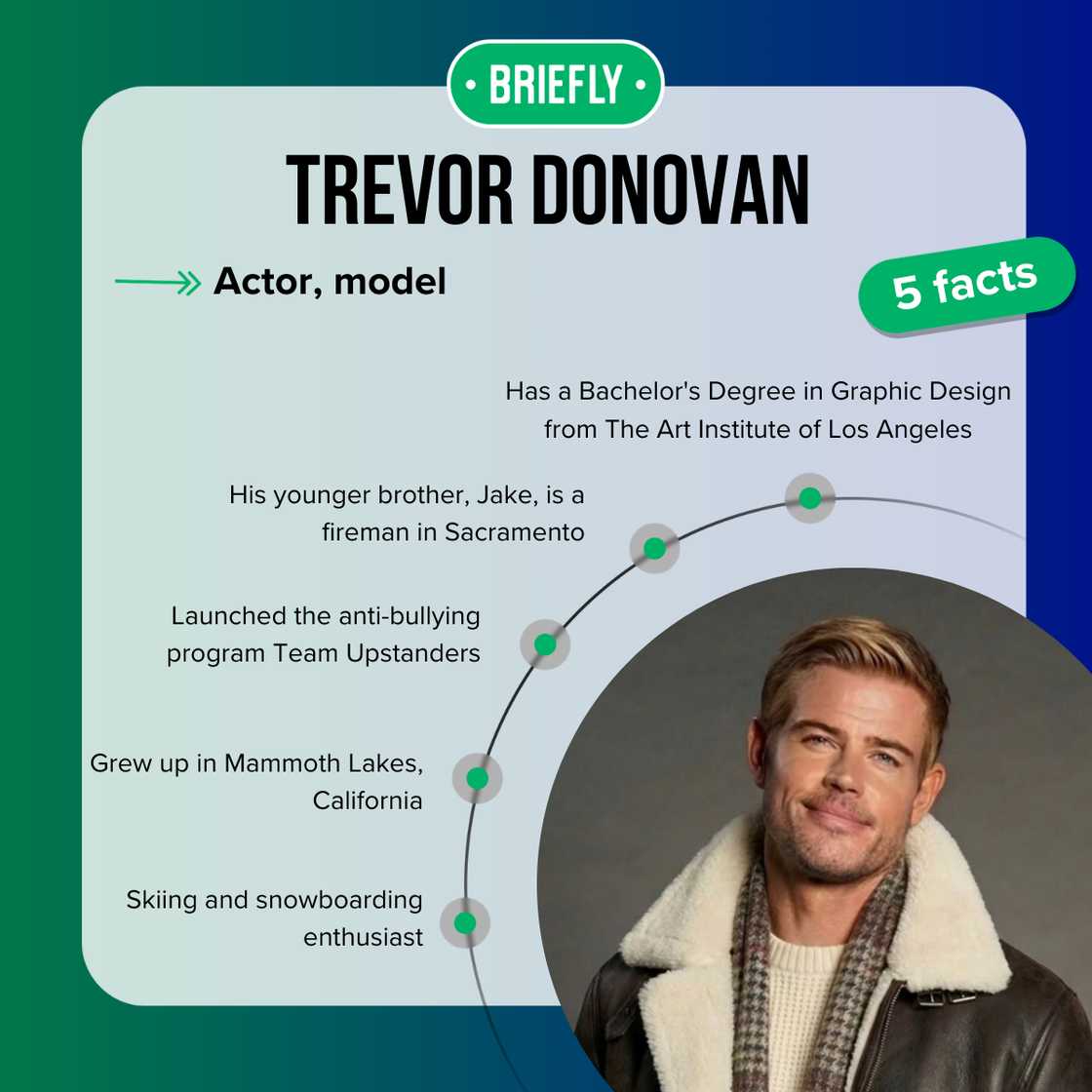 Trevor Donovan's facts Trevor Donovan's facts