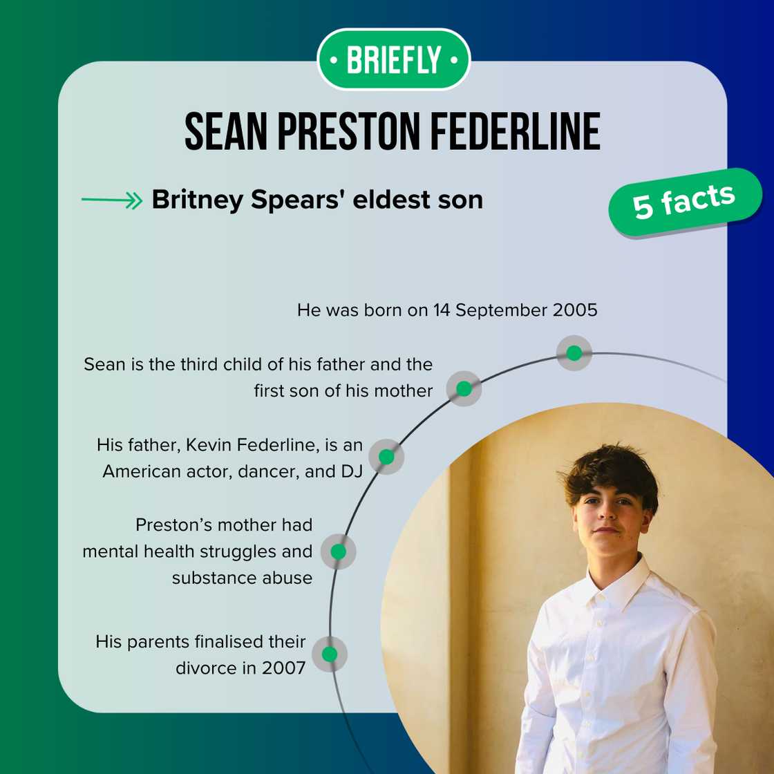 Facts about Sean Preston Federline Facts about Sean Preston Federline