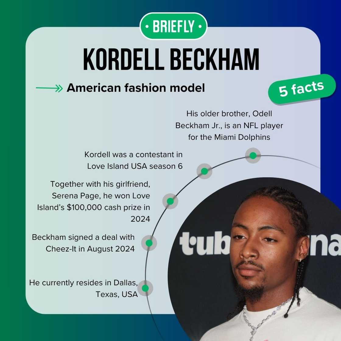 Kordell Beckham’s facts Kordell Beckham’s facts
