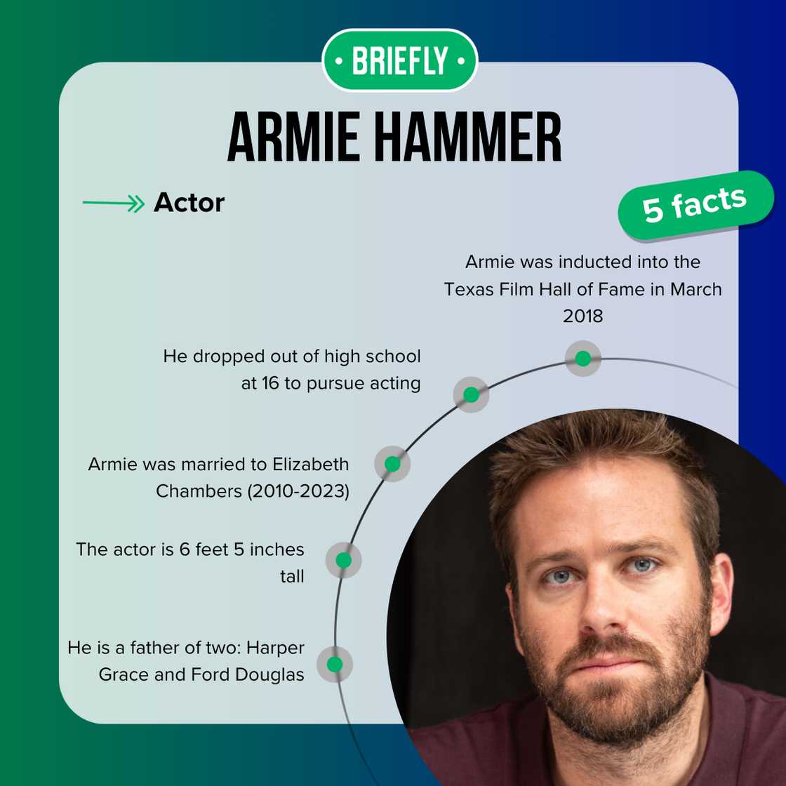 Armie Hammer facts Armie Hammer facts