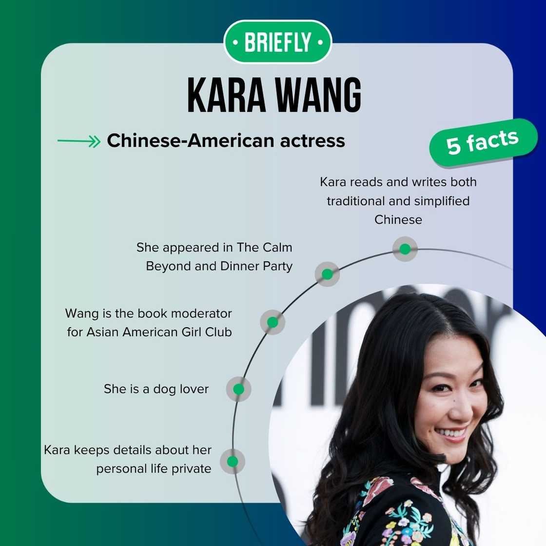 Kara Wang's facts Kara Wang's facts