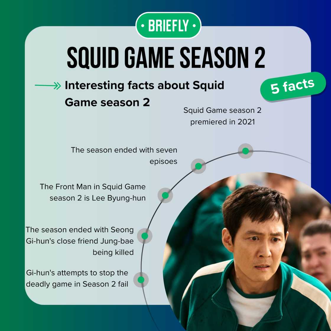 Five facts about Squid Game season 2