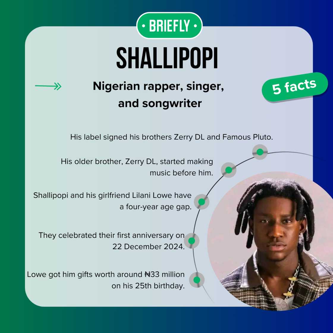 Shallipopi having short dreadlocks Shallipopi having short dreadlocks