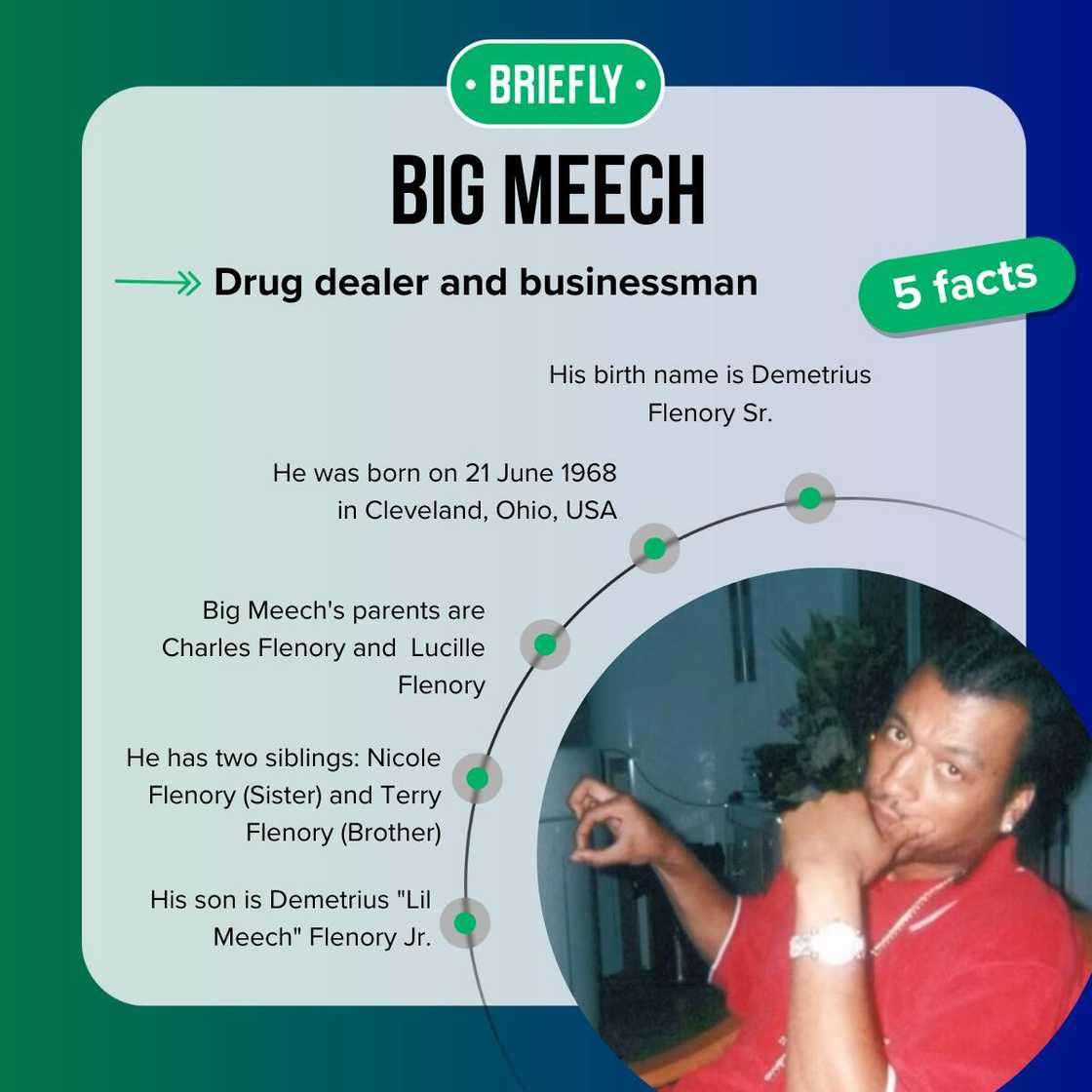 Top 5 facts about Big Meech