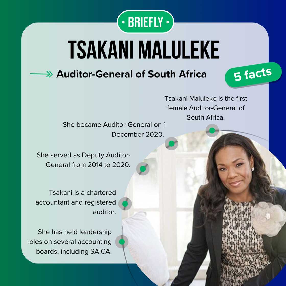 Facts about Tsakani Maluleke