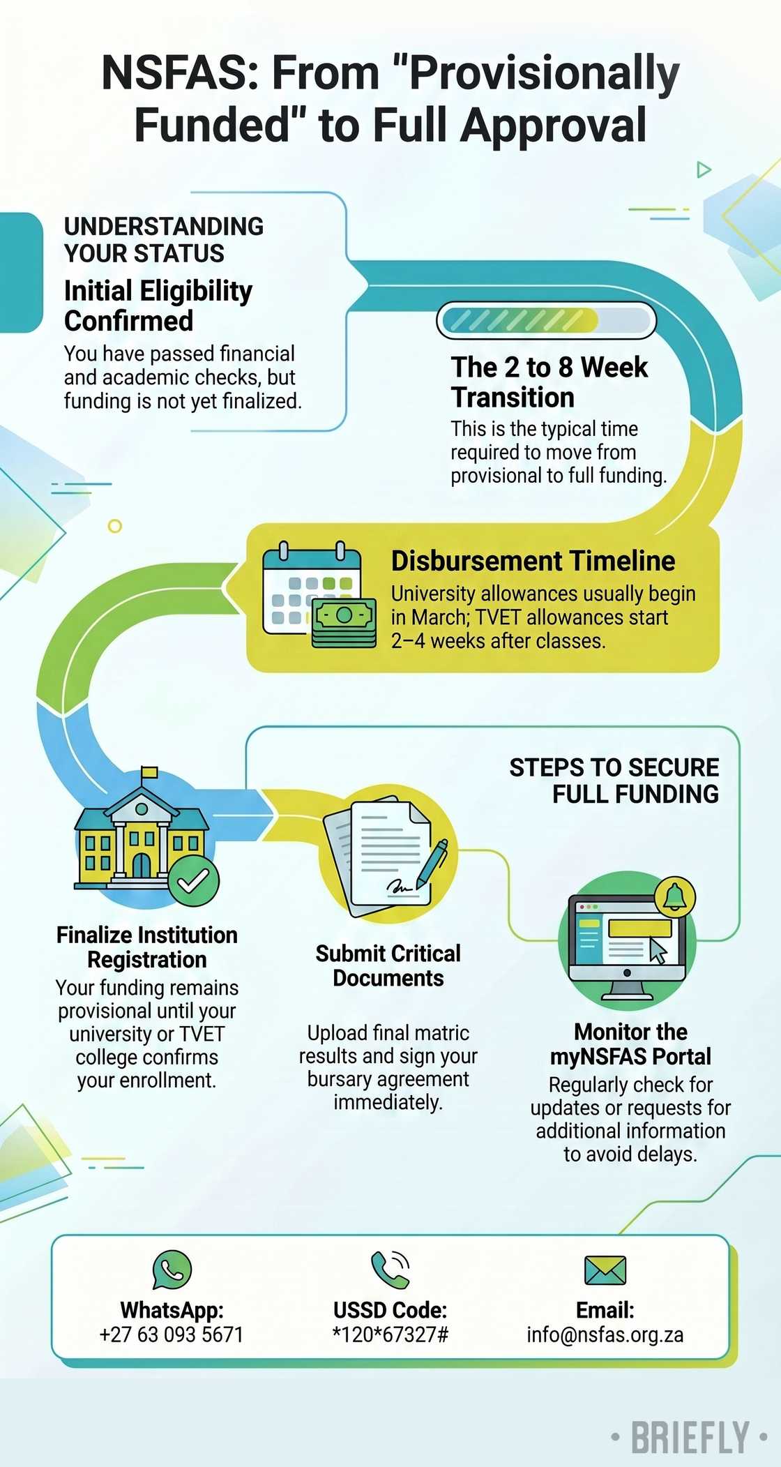Provisionally funded meaning in NSFAS