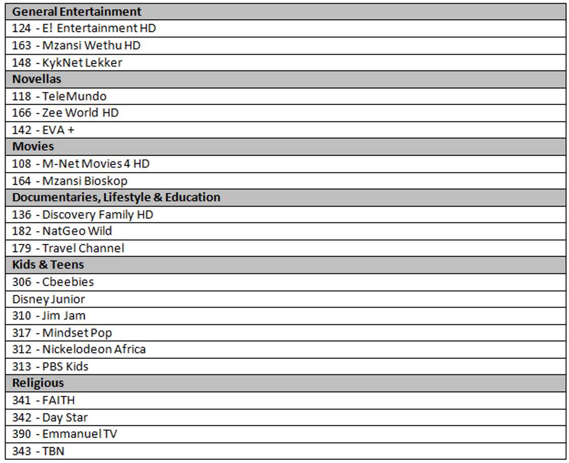 multichoice botswana prices