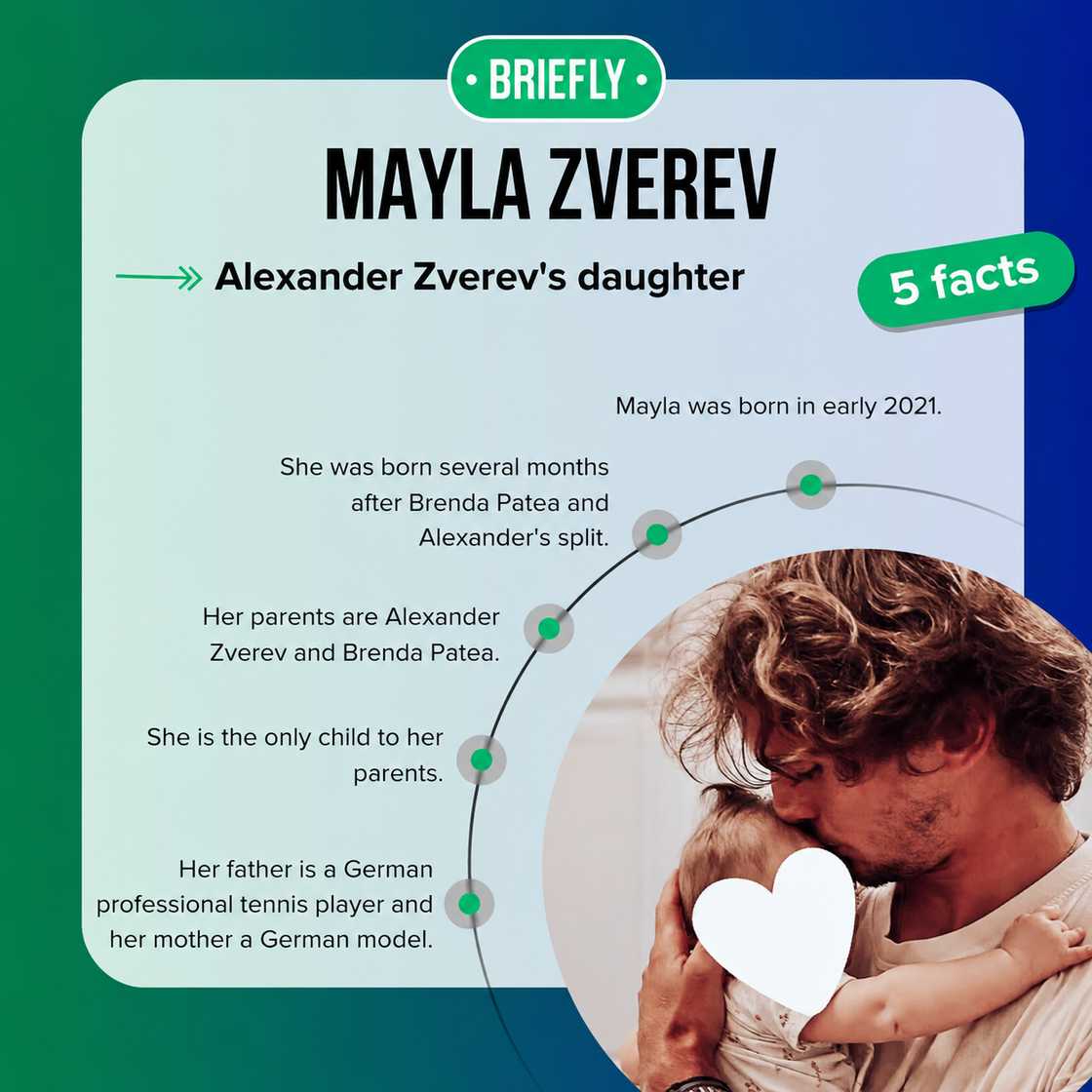 Five facts about Alexander Zverev's daughter, Mayla