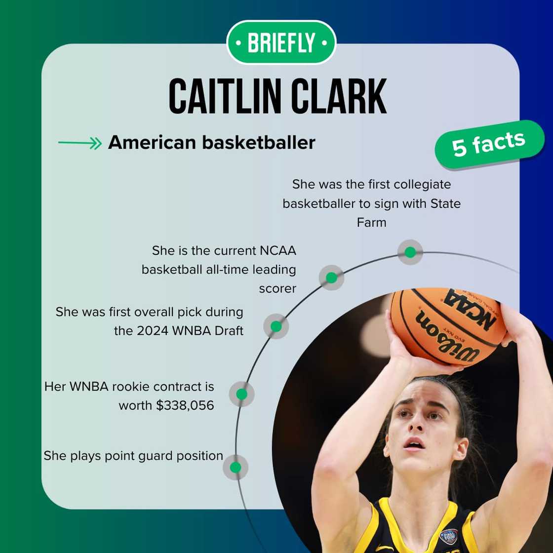 Caitlin Clark's facts Caitlin Clark's facts