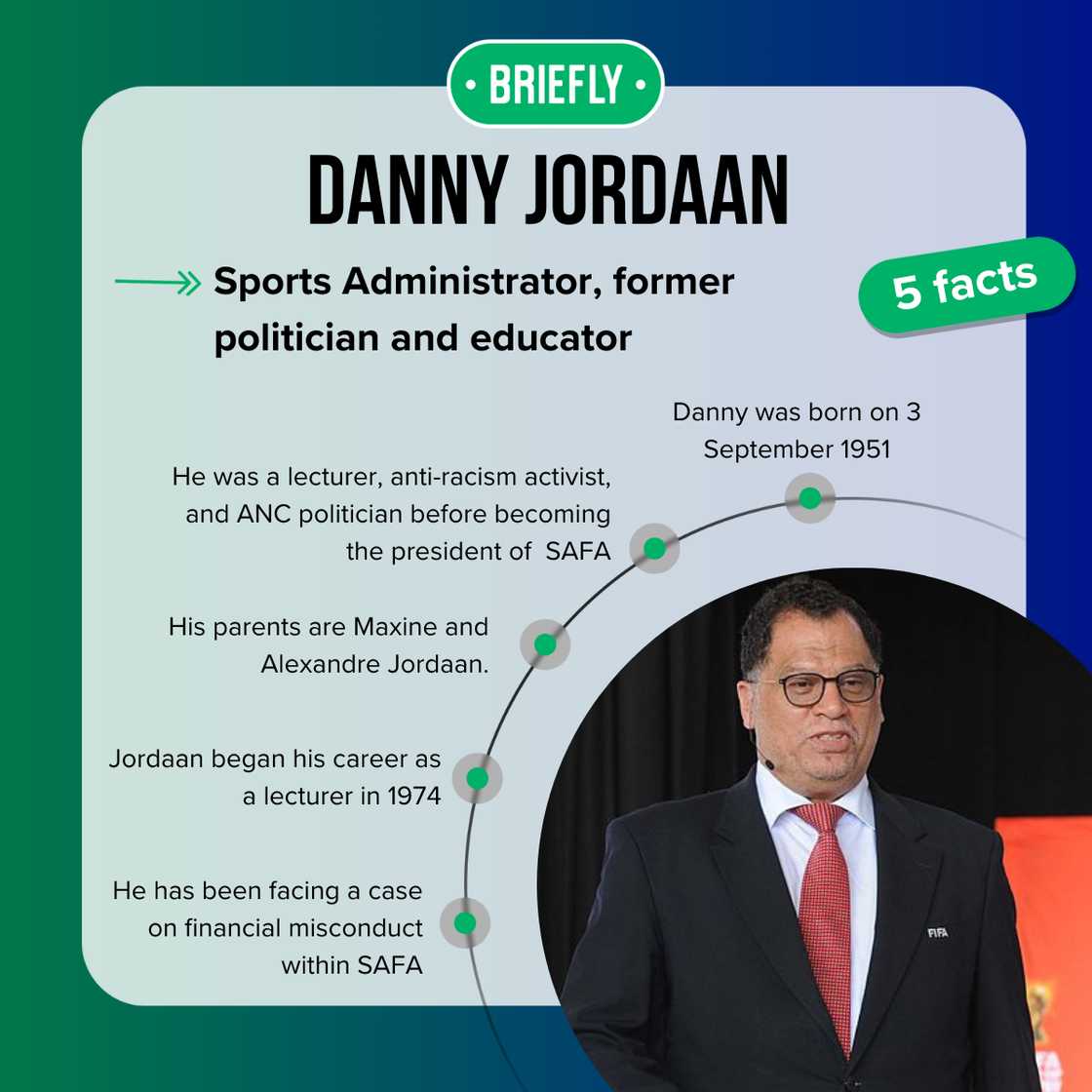 Danny Jordaan fast facts