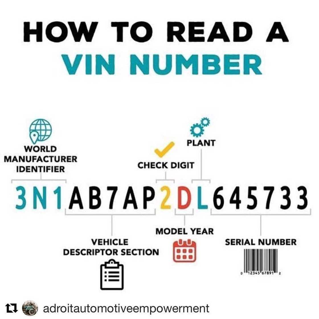 VIN number check south africa for all car brands thorough car check process before purchase VIN number check south africa for all car brands thorough car check process before purchase