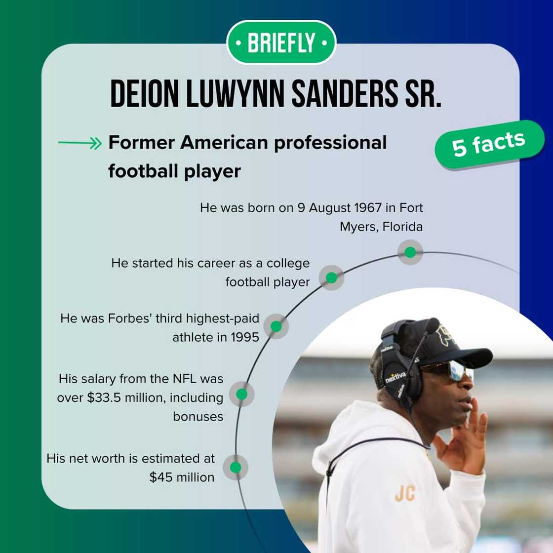 Deion Sanders' facts Deion Sanders' facts