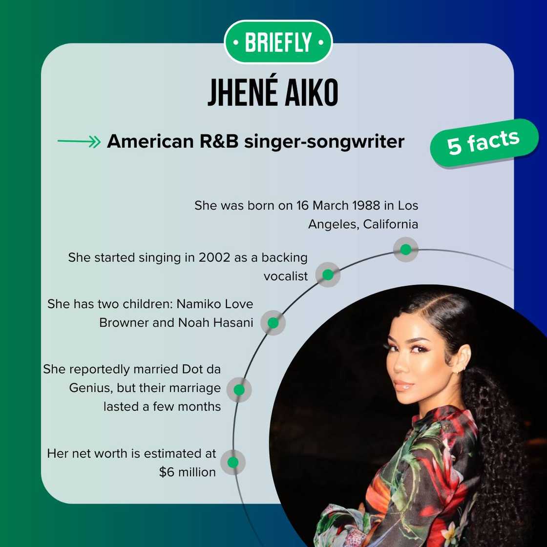 Jhené Aiko's facts Jhené Aiko's facts