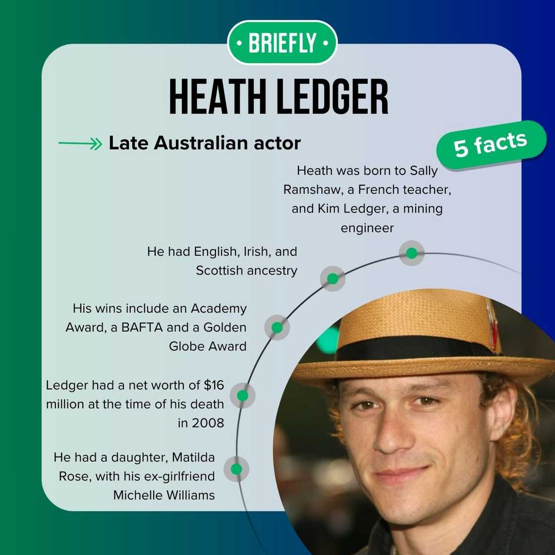 Heath Ledger's facts