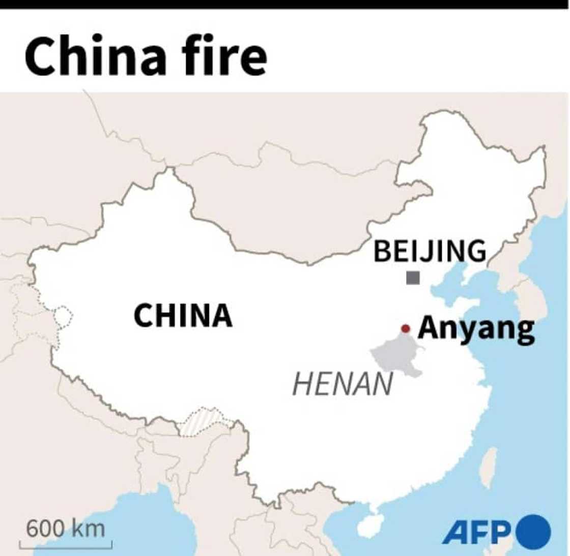 China fire