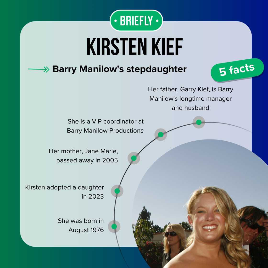 Kirsten Kief's facts Kirsten Kief's facts