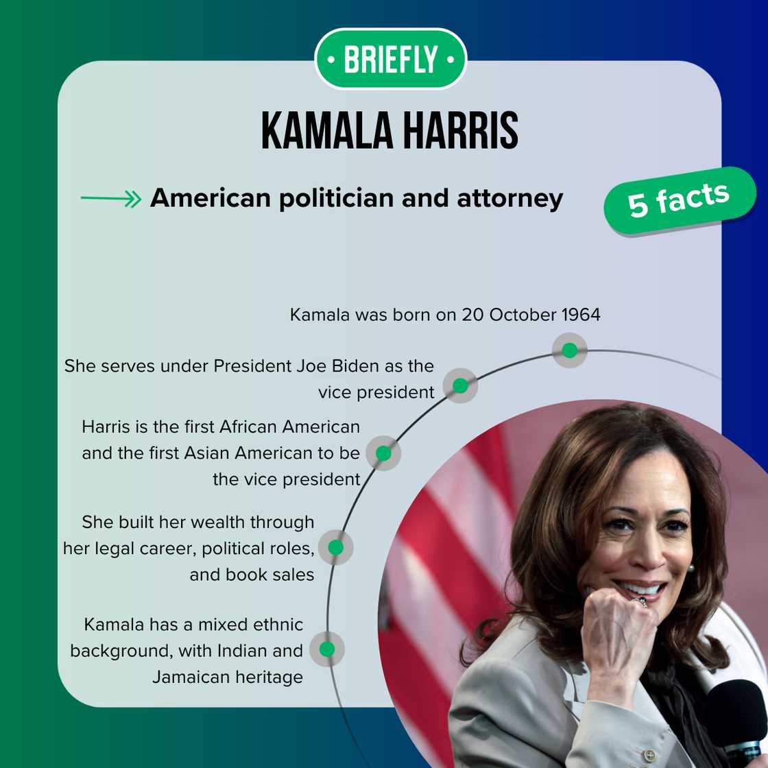 Facts about Kamala Harris Facts about Kamala Harris