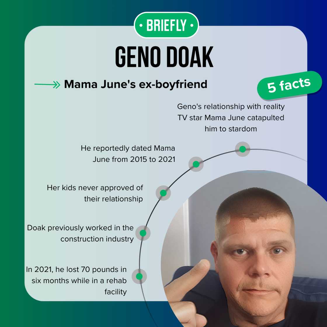 Geno Doak's facts Geno Doak's facts