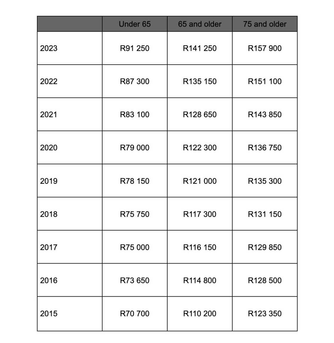 How to calculate PAYE on salary