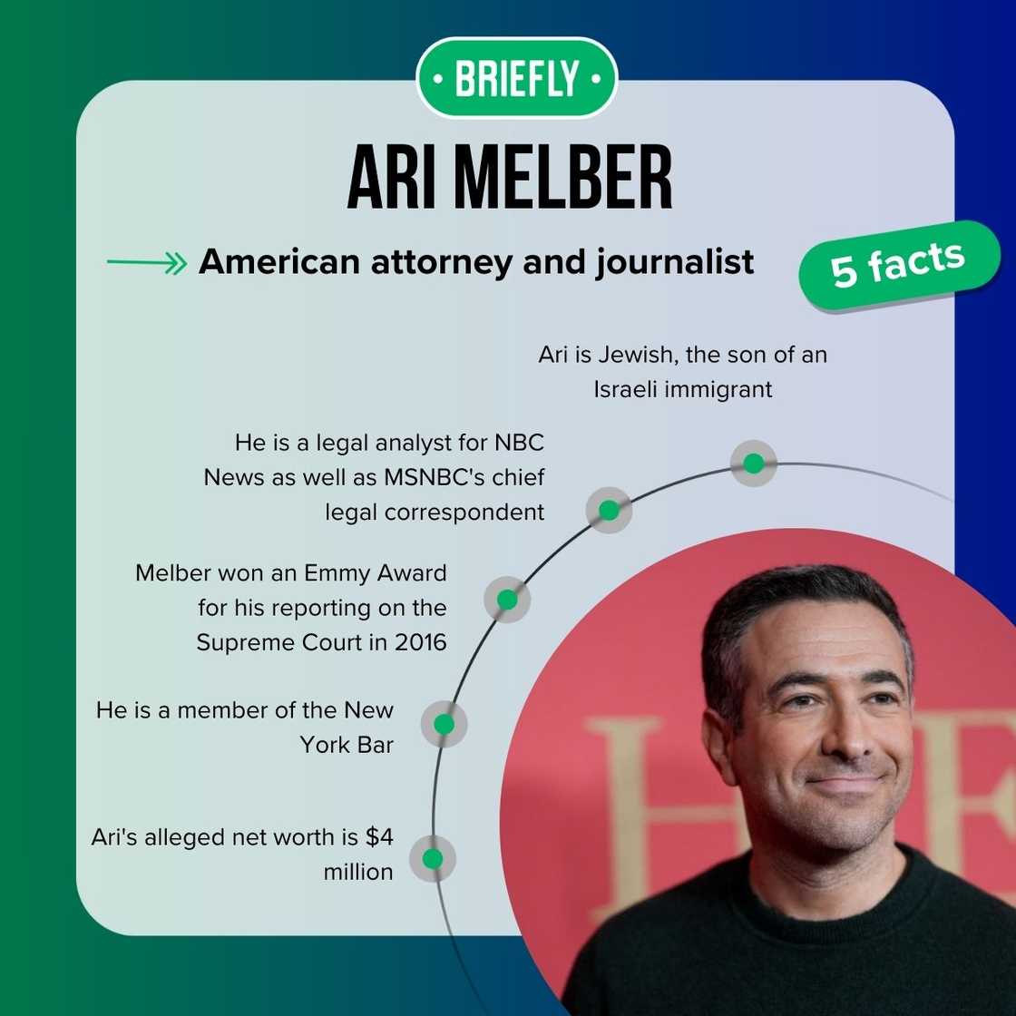 Ari Melber's facts