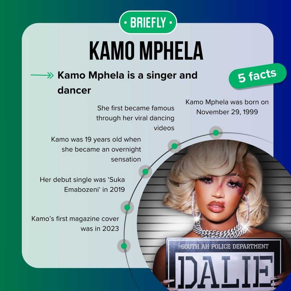 How old is Kamo Mphela?