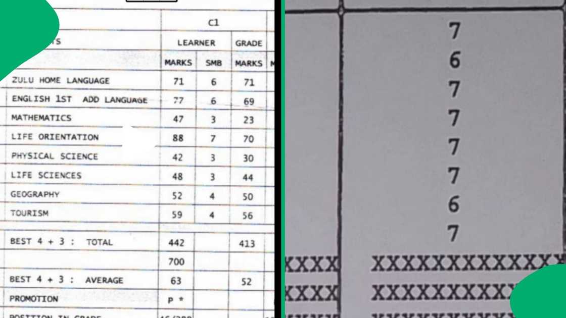 A matriculant posted a video on TikTok revealing the fruits of his labor. A matriculant posted a video on TikTok revealing the fruits of his labor.