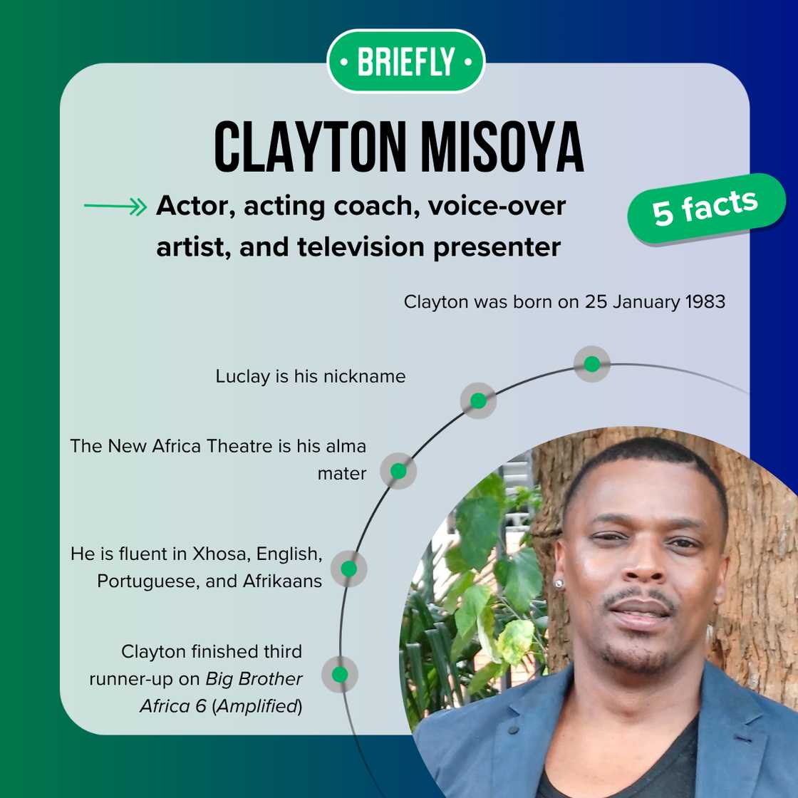 Top 5 facts about Clayton Misoya