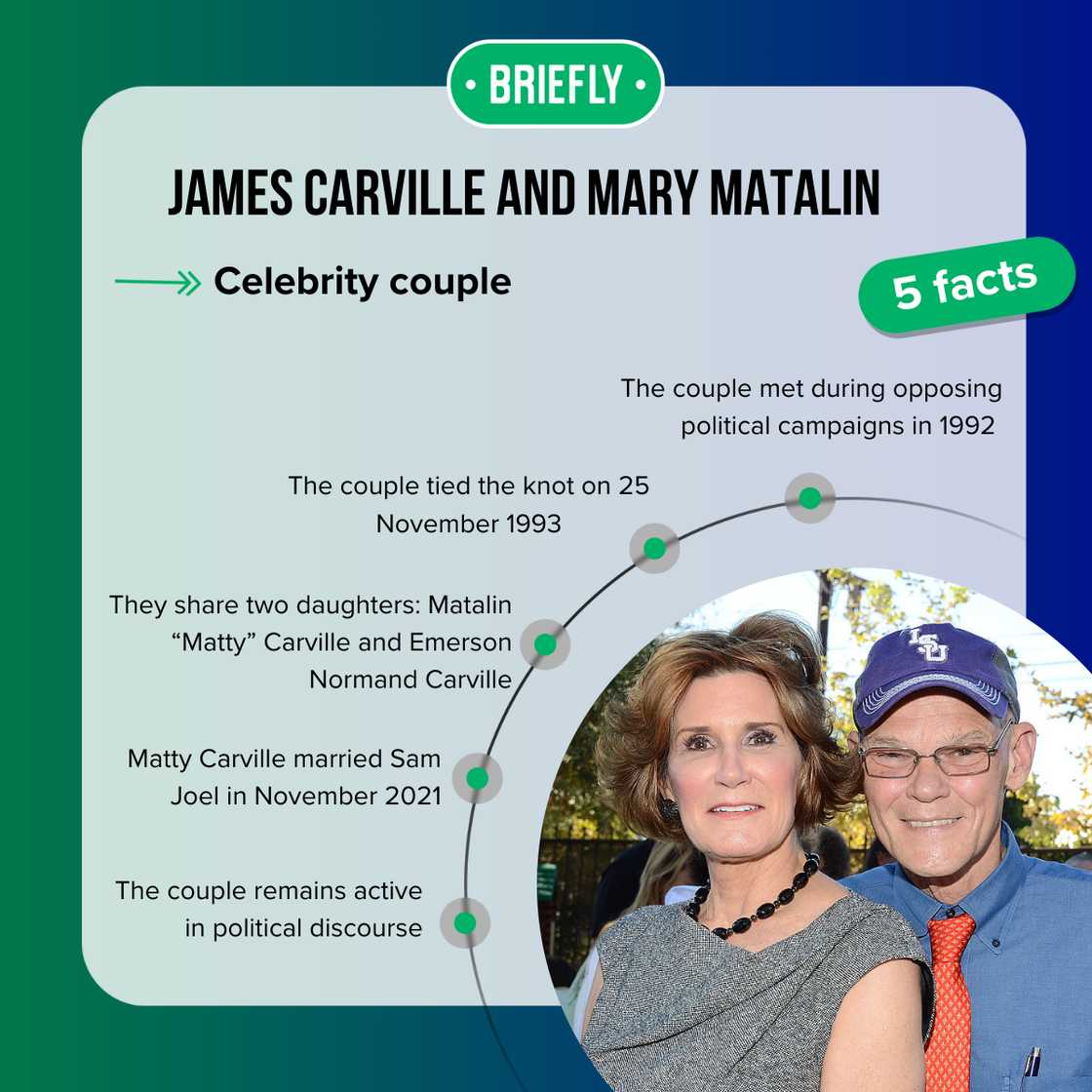 James Carville and Mary Matalin fast facts