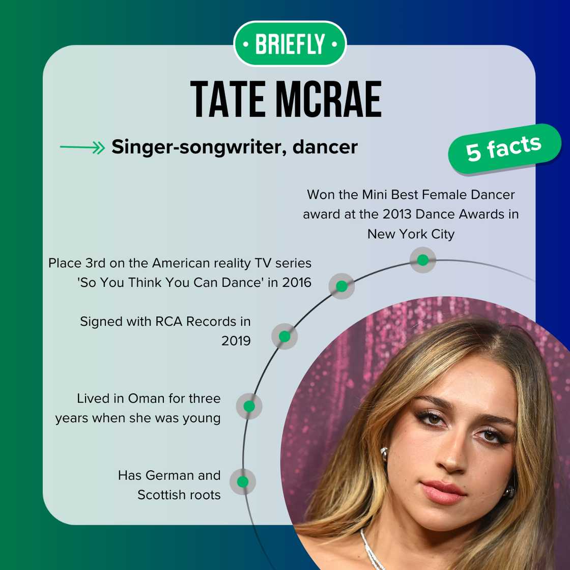 Tate McRae's facts