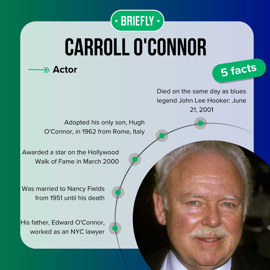 Carroll O'Connor's facts Carroll O'Connor's facts