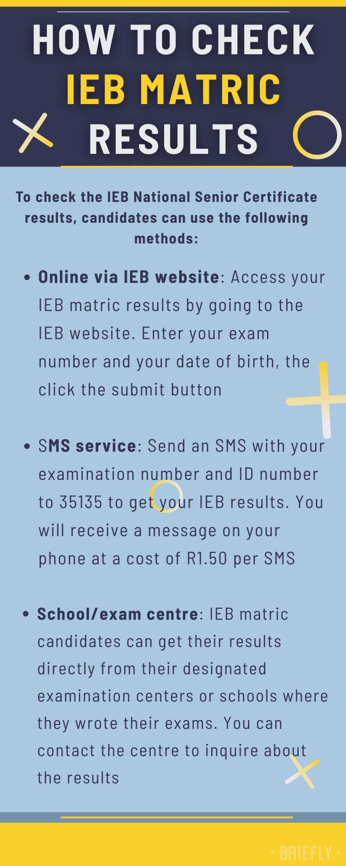 Check matric results quickly Check matric results quickly