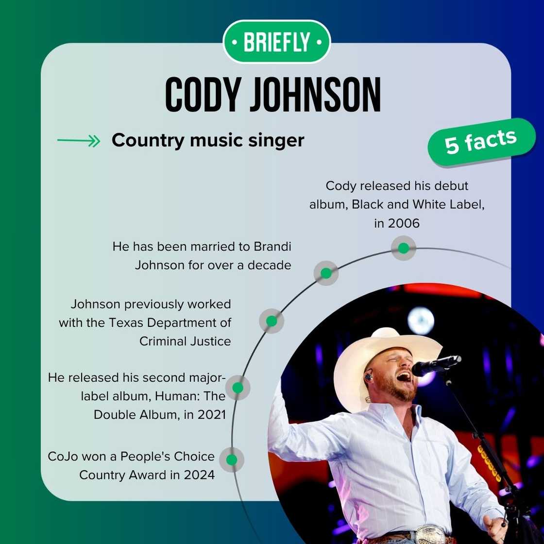 Cody Johnson' facts Cody Johnson' facts